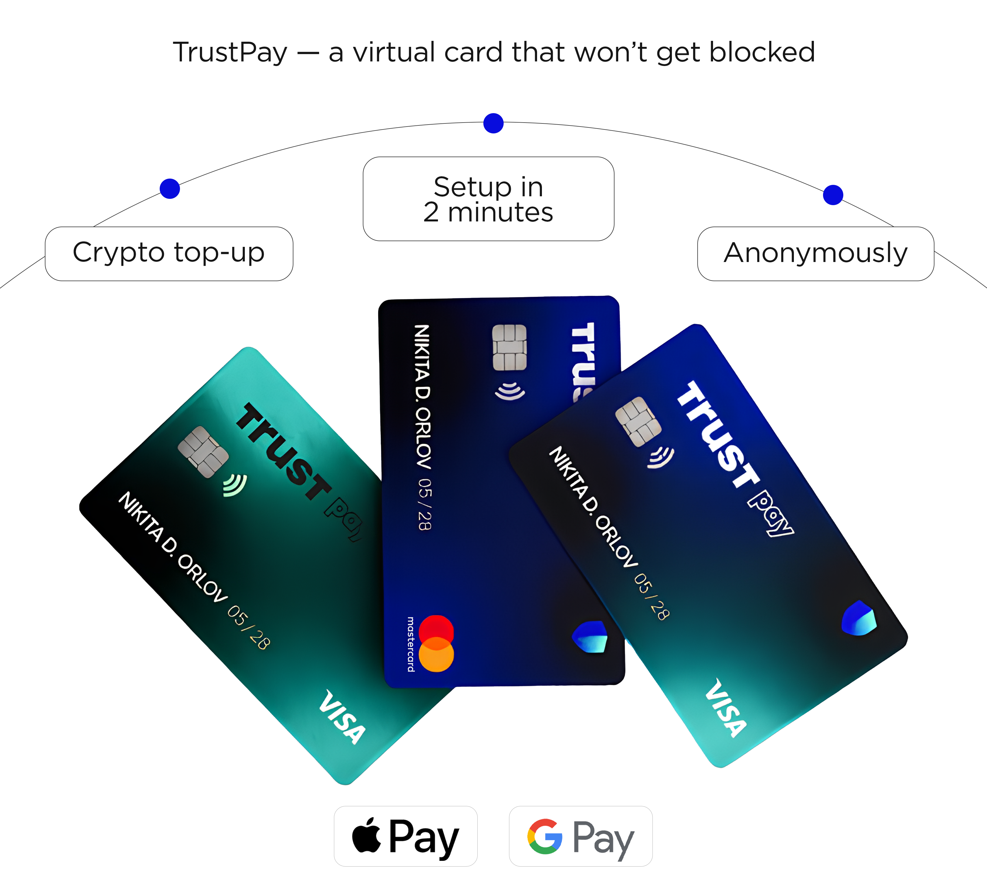 TrustPay Card